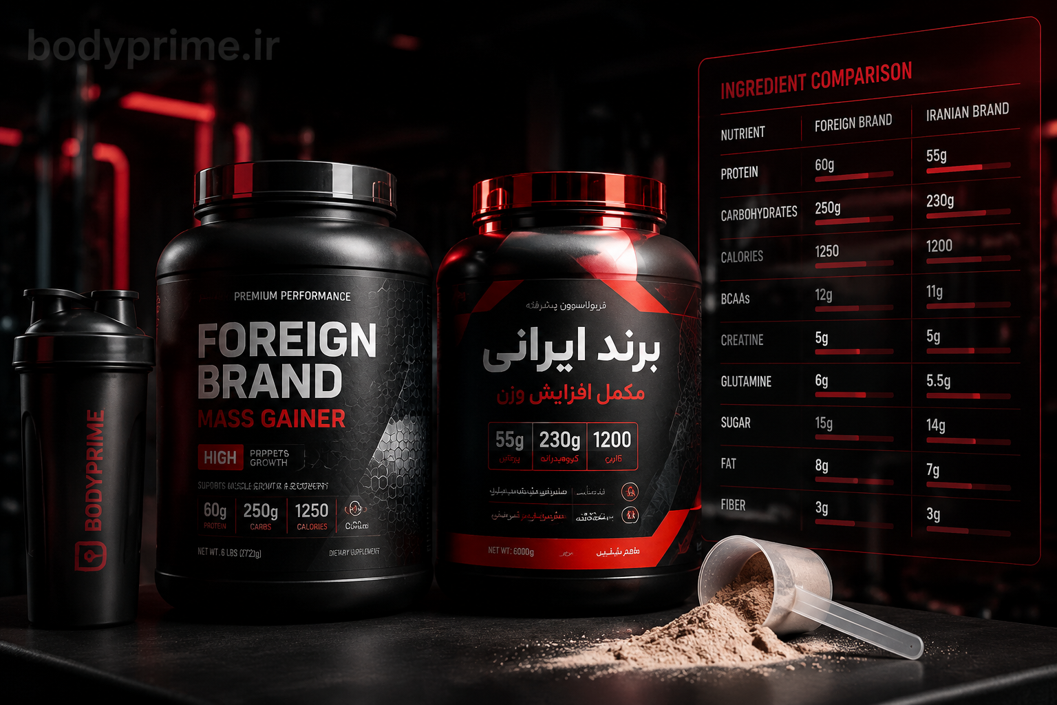 مقایسه-گینر-ایرانی-و-خارجی-مکمل-بدنسازی-bodyprime